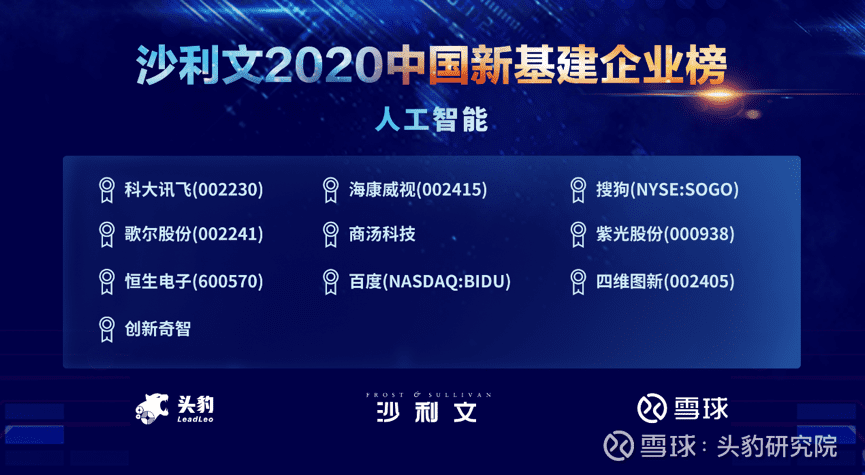 威九国际V9上榜沙利文2020中国新基建企业两大榜单